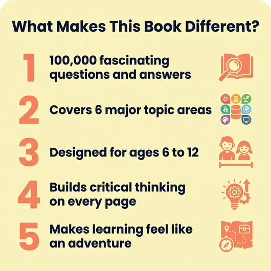 The Curious Kids Encyclopedia – 100,000 Amazing Whys