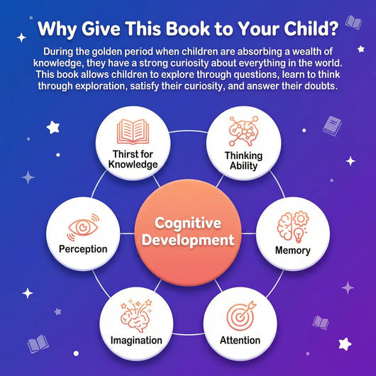 The Curious Kids Encyclopedia – 100,000 Amazing Whys